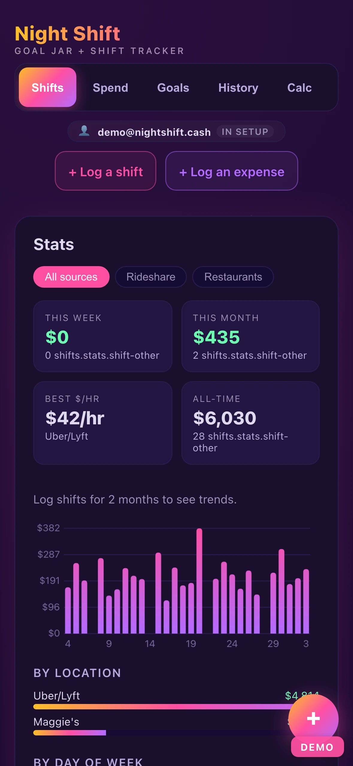 Home tab showing weekly + monthly earnings, best $/hr by source, and daily trend