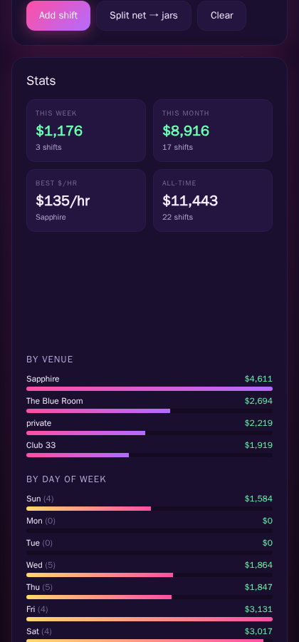 All-time stats showing $11,443 earned